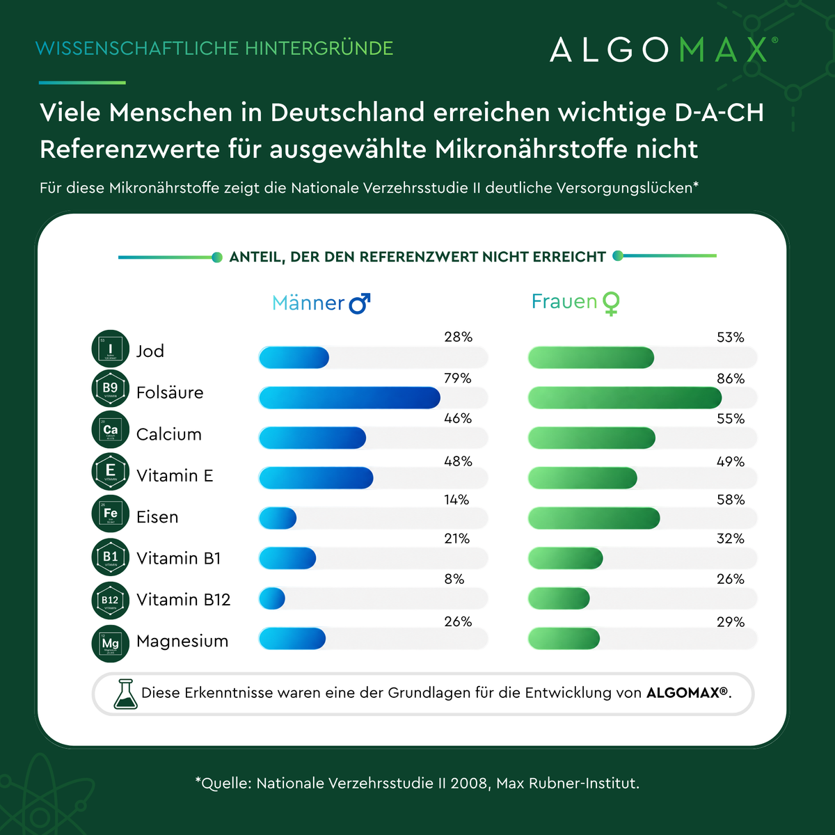 ALGOMAX® Grüne Formel Einmaliger Kauf